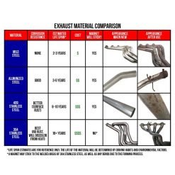 MBRP XP Series Muscle Car Exhaust Systems - 2015-2022 ECOBOOST - immagine 5